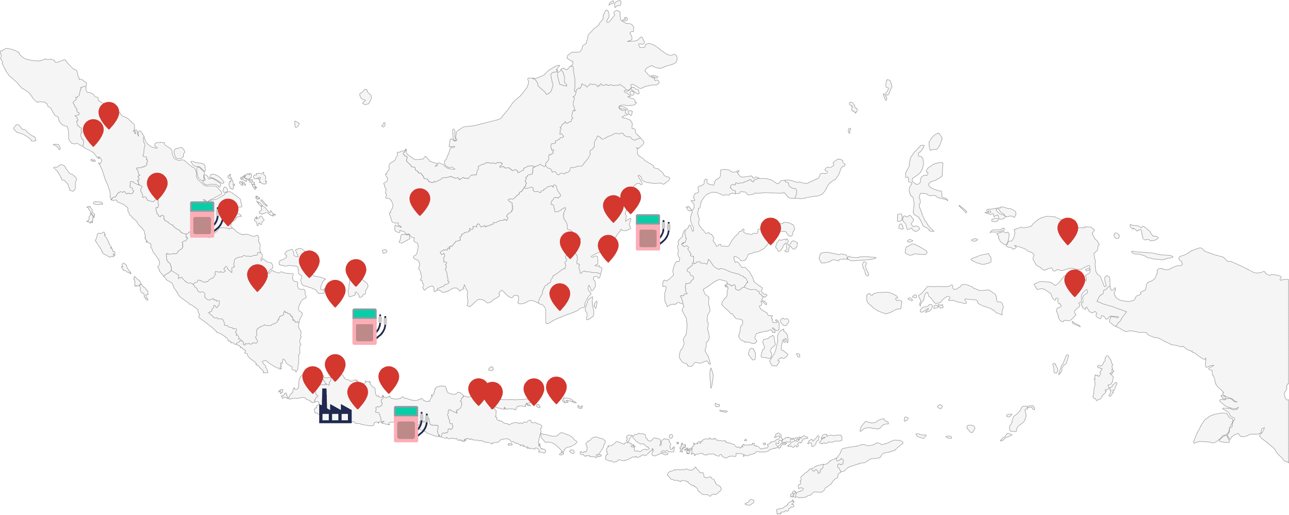 Key Projects